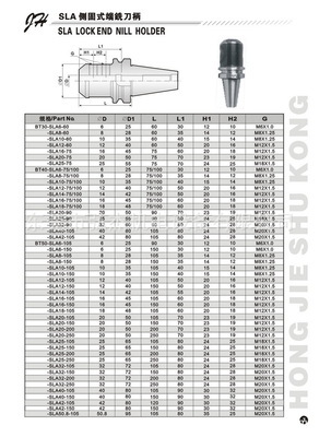 BT50側固式刀柄BT40-SLA25-100快速鉆粗鏜刀刀具配件詳解