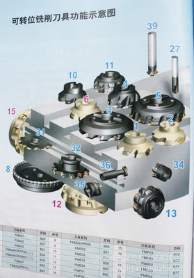 泰安量刃具工貿(mào) 以優(yōu)質(zhì)數(shù)控銑刀助力精密制造