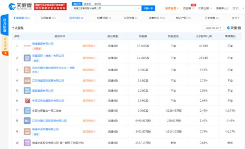 海瀾之家關(guān)聯(lián)公司拓展經(jīng)營范圍，新增化妝品與成人用品零售業(yè)務